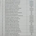Имена всех лиц, которых Украина передала России в рамках обмена. СПИСОК