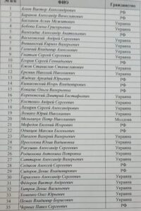 Имена всех лиц, которых Украина передала России в рамках обмена. СПИСОК